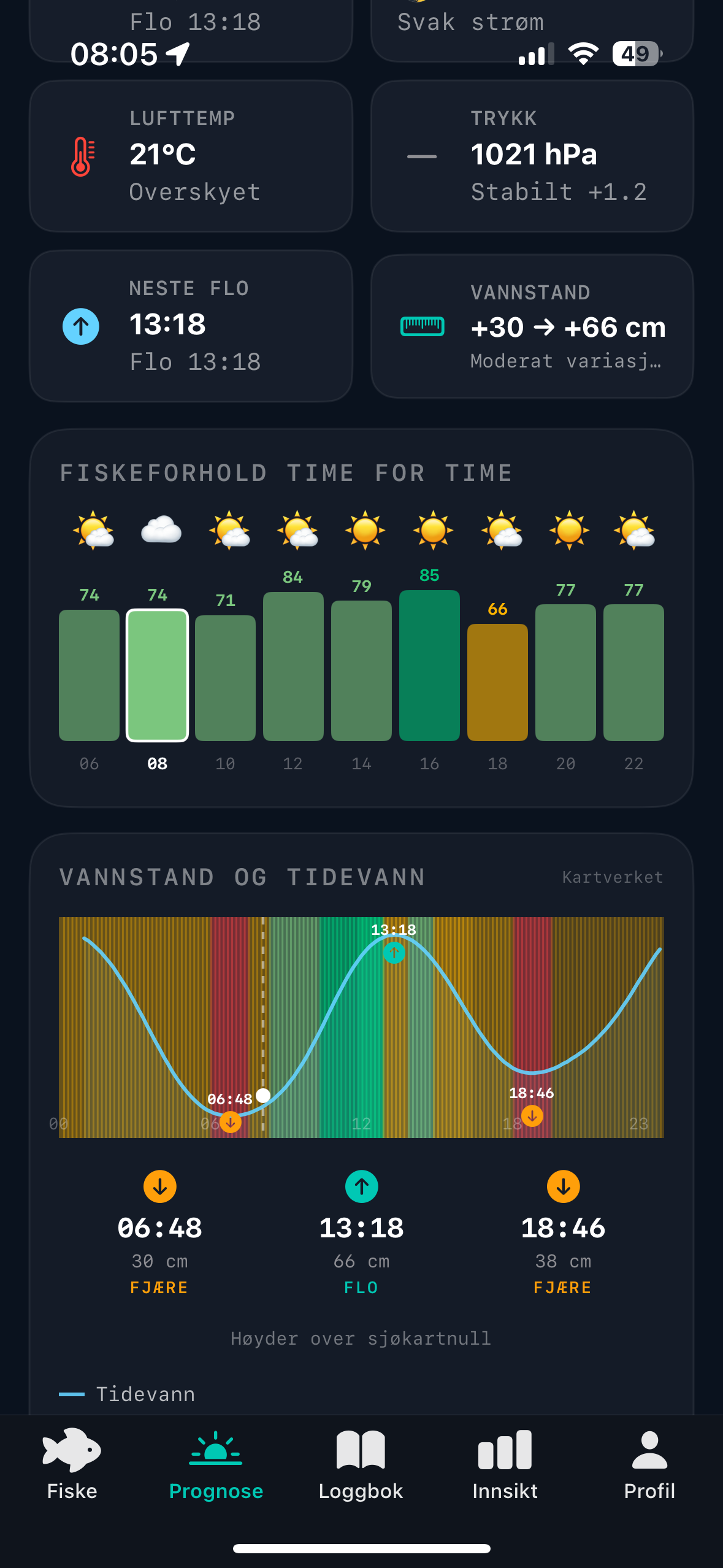 Tidevann i appen