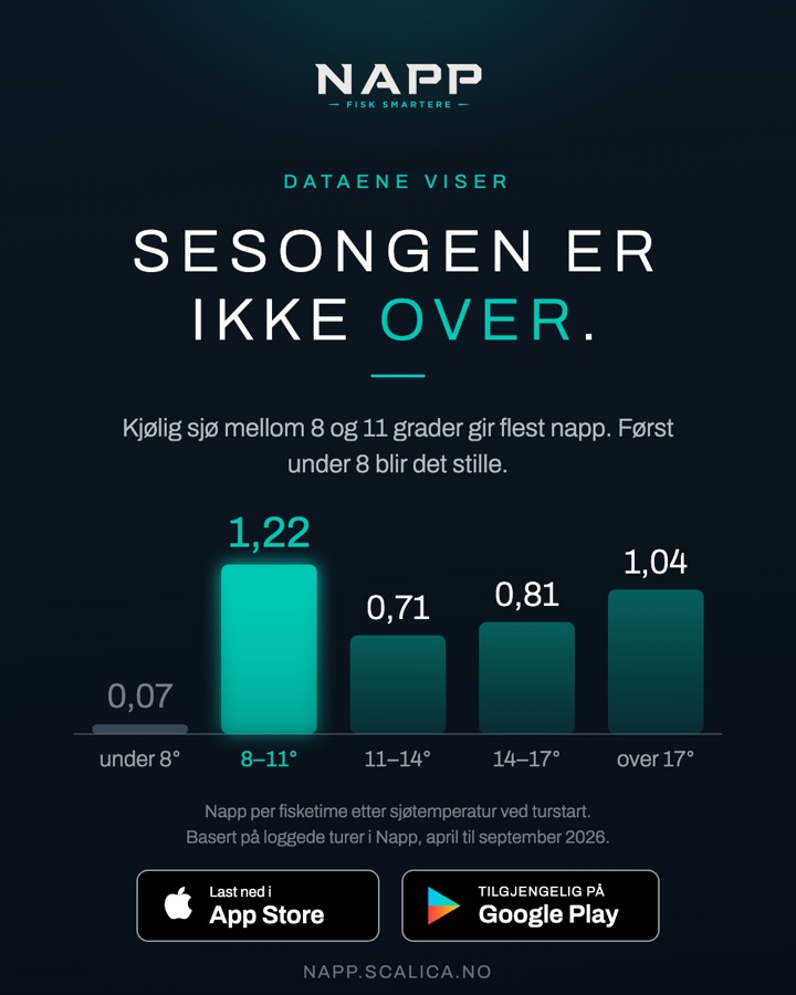 Sesongen er ikke over